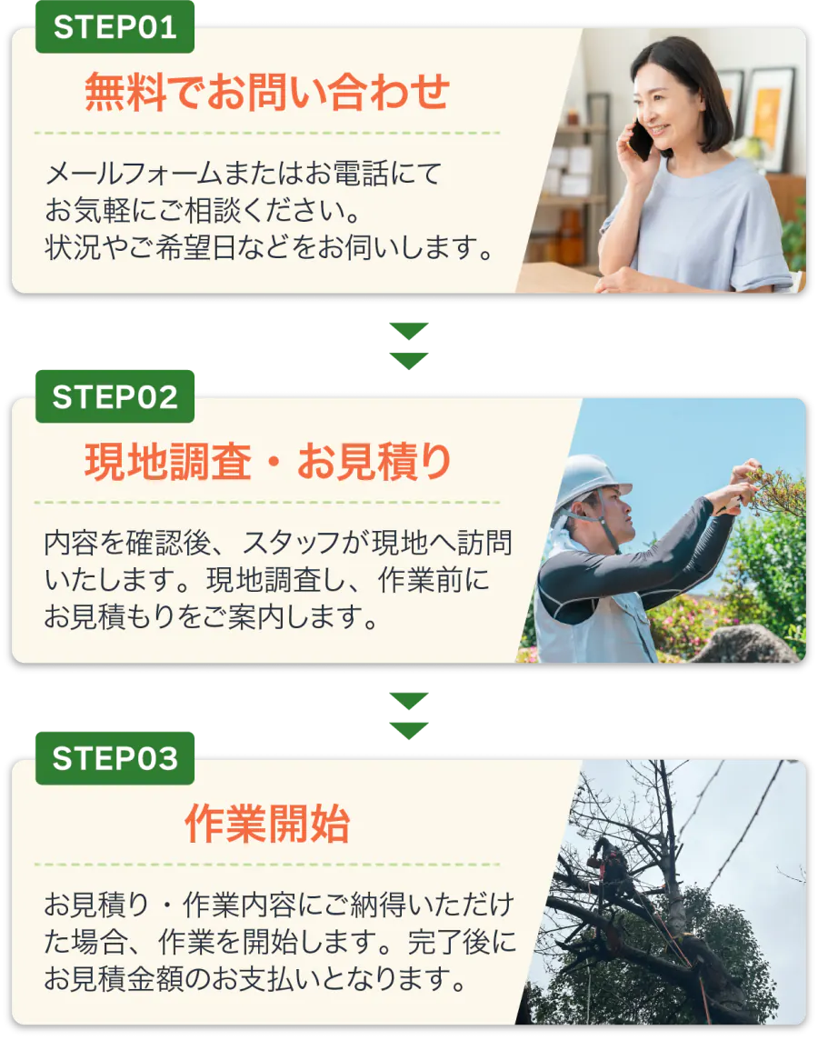 無料でお問い合わせ・現地調査お見積り・作業開始